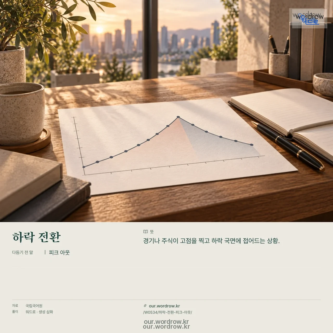 하락 전환 · 피크 아웃 영상 미리보기